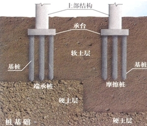 二级建造师市政实务移动精讲班--沉入桩基础