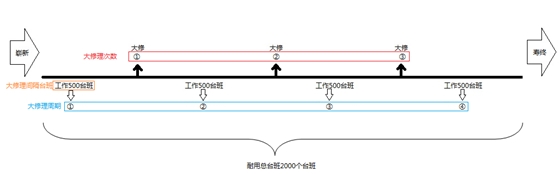 建筑安装工程费用的组成与计算