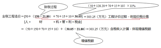 建筑安装工程费用的组成与计算