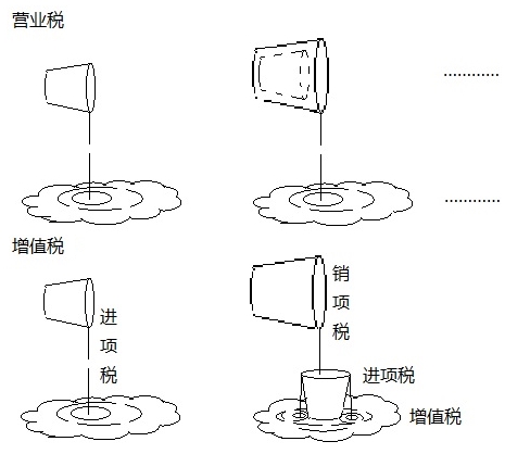 建筑安装工程费用的组成与计算