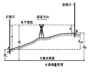 水准仪