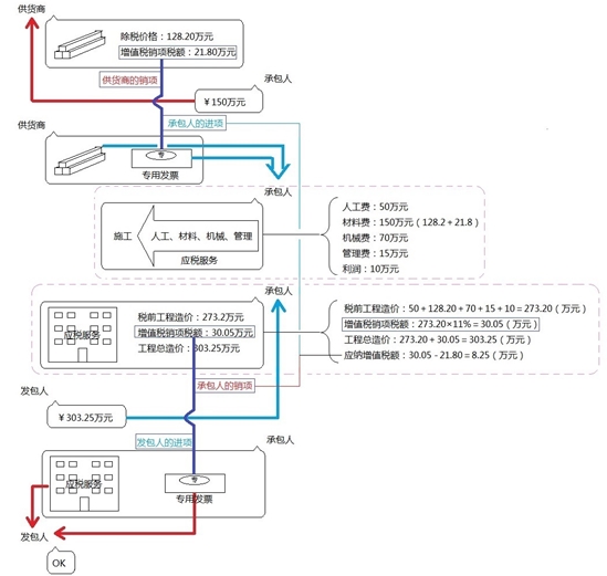 建筑安装工程费用的组成与计算