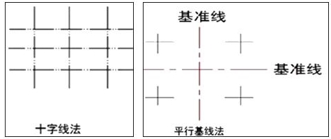 【二级建造师】陪你一起学机电 备考不孤单（三）