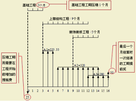 2017造价师案例分析移动精讲免费试听：多方案评价案例（一）