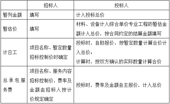 2017造价工程计价移动精讲免费试听：工程量清单计价与计量规范