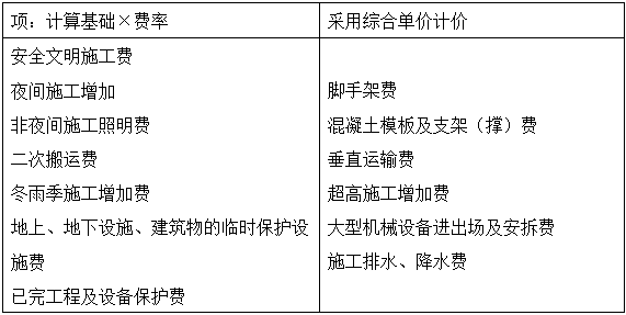 2017造价工程计价移动精讲免费试听：工程量清单计价与计量规范