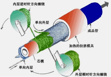 二建机电工程管理与实务：防腐蚀工程施工技术