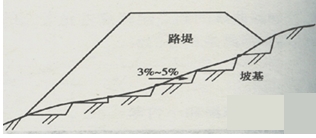 二级建造师公路工程管理与实务：土质路堤地基表层处理要求