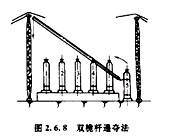 造价工程师安装计量移动班试听：半机械化吊装方法