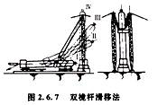 造价工程师安装计量移动班试听：半机械化吊装方法