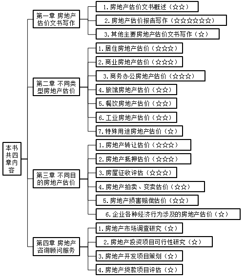 教材结构分析