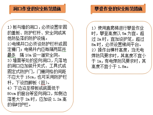 高处作业安全隐患防范