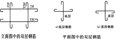 标注远面的代号