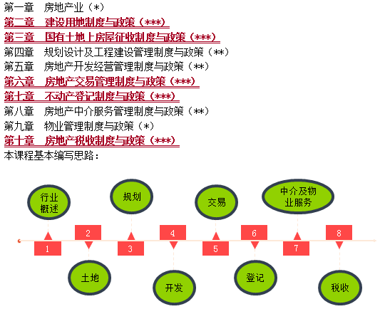 知识体系及复习重点