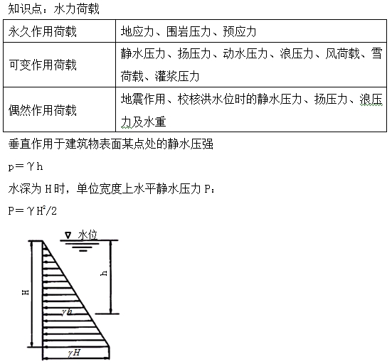 水力荷载