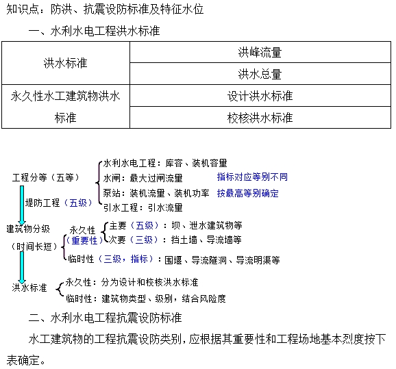 防洪、抗震设防标准及特征水位