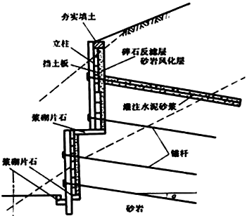 一建《公路》高频考点：加筋土挡土墙和锚杆挡土墙工