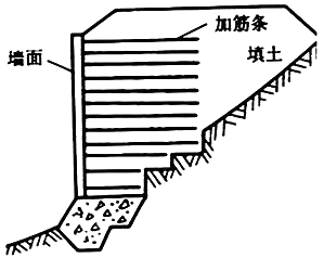 一建《公路》高频考点：加筋土挡土墙和锚杆挡土墙工
