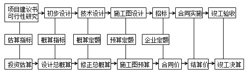 2017年造价工程师工程计价知识点：工程定额体系