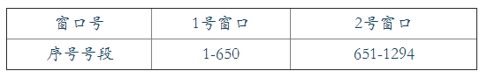 安徽合肥市2016年度一级建造师合格证书发放通知