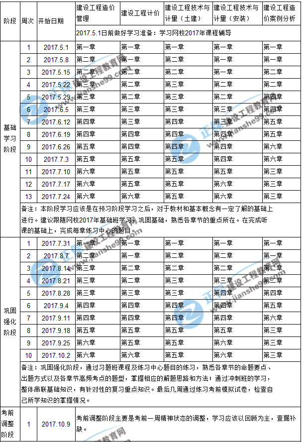 【敲黑板】2017年造价工程师考试学习计划表来咯