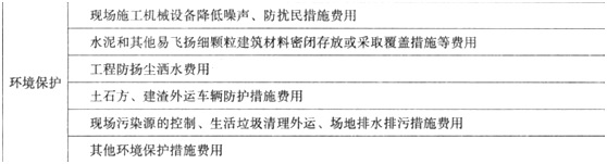 【必会考点】造价工程师工程计价：措施项目费之安全文明施工费