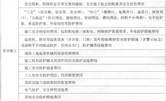 【必会考点】造价工程师工程计价：措施项目费之安全文明施工费