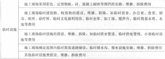 【必会考点】造价工程师工程计价：措施项目费之安全文明施工费