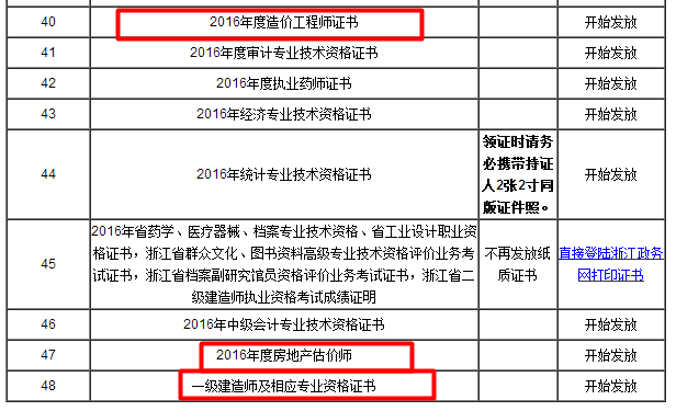 浙江义乌2016年一级建造师证书领取通知