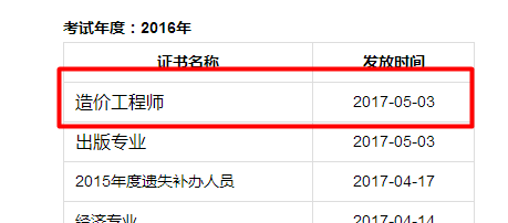 四川成都2016年造价工程师考试证书领取通知