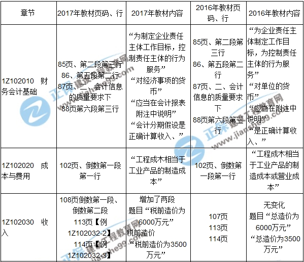 2017年一级建造师《工程经济》新旧教材对比（第二章）