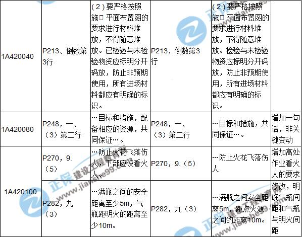 2017年一级建造师《建筑实务》新旧教材对比