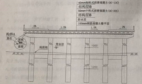 2017年二建《市政公用》试题及答案解析（案例一）