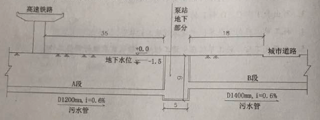 2017年二建《市政公用》试题及答案解析（案例二）