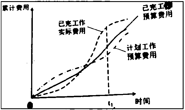 2017年二建《施工管理》试题及答案解析（61-70）