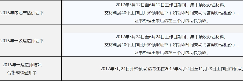 2016年海南一级建造师考试合格证书办理领取通知