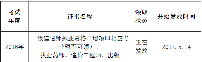 四川眉山市2016年一级建造师执业资格考试证书领取通知