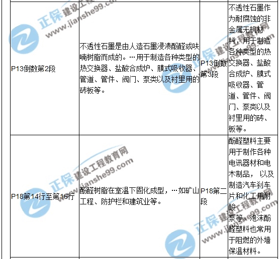 【教材解析】2017造价《安装计量》新旧教材对比