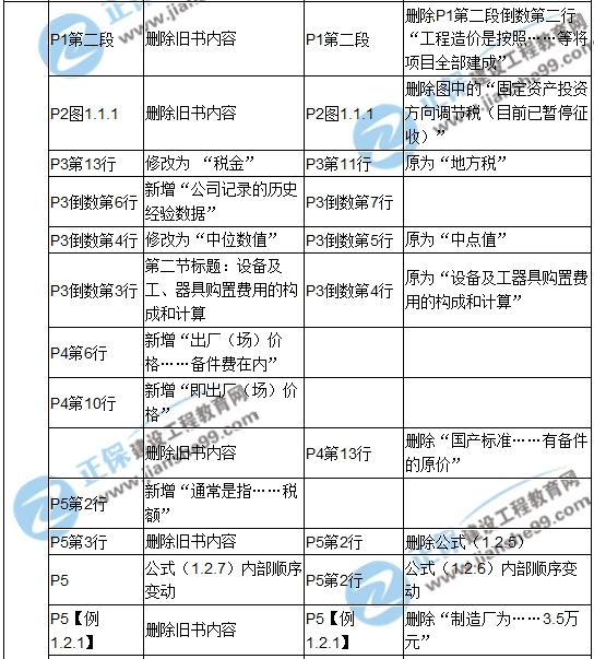 2017年造价工程师《建设工程计价》新旧教材对比