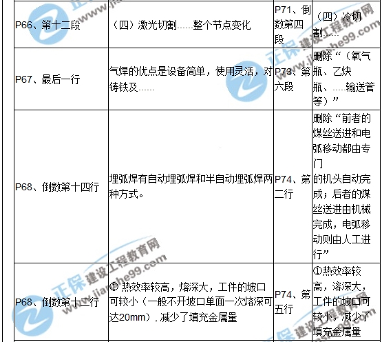 【教材解析】2017造价《安装计量》新旧教材对比