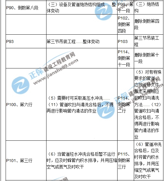 【教材解析】2017造价《安装计量》新旧教材对比