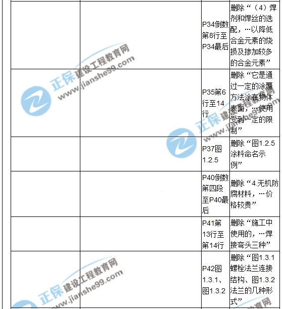 【教材解析】2017造价《安装计量》新旧教材对比