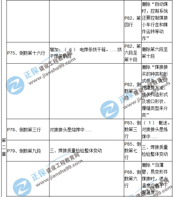 【教材解析】2017造价《安装计量》新旧教材对比