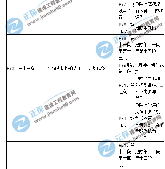 【教材解析】2017造价《安装计量》新旧教材对比