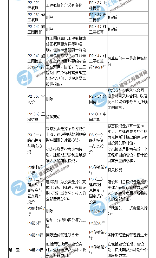 【教材解析】2017年造价工程师《造价管理》新旧教材对比