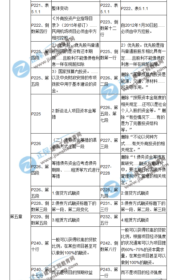 【教材解析】2017年造价工程师《造价管理》新旧教材对比