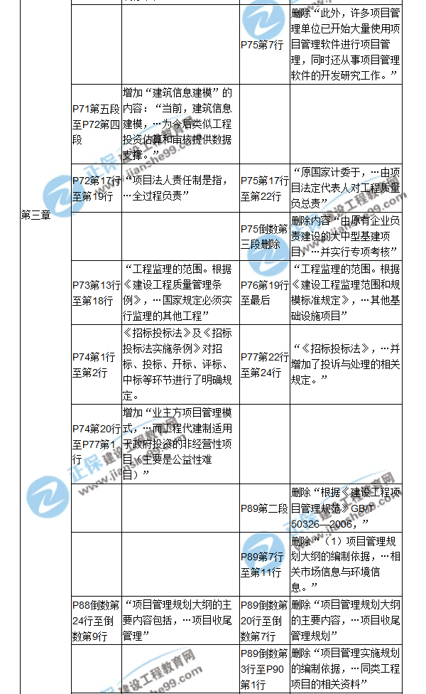 【教材解析】2017年造价工程师《造价管理》新旧教材对比