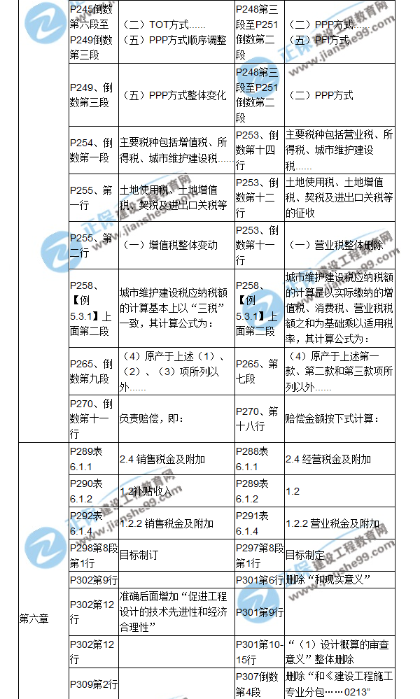 【教材解析】2017年造价工程师《造价管理》新旧教材对比