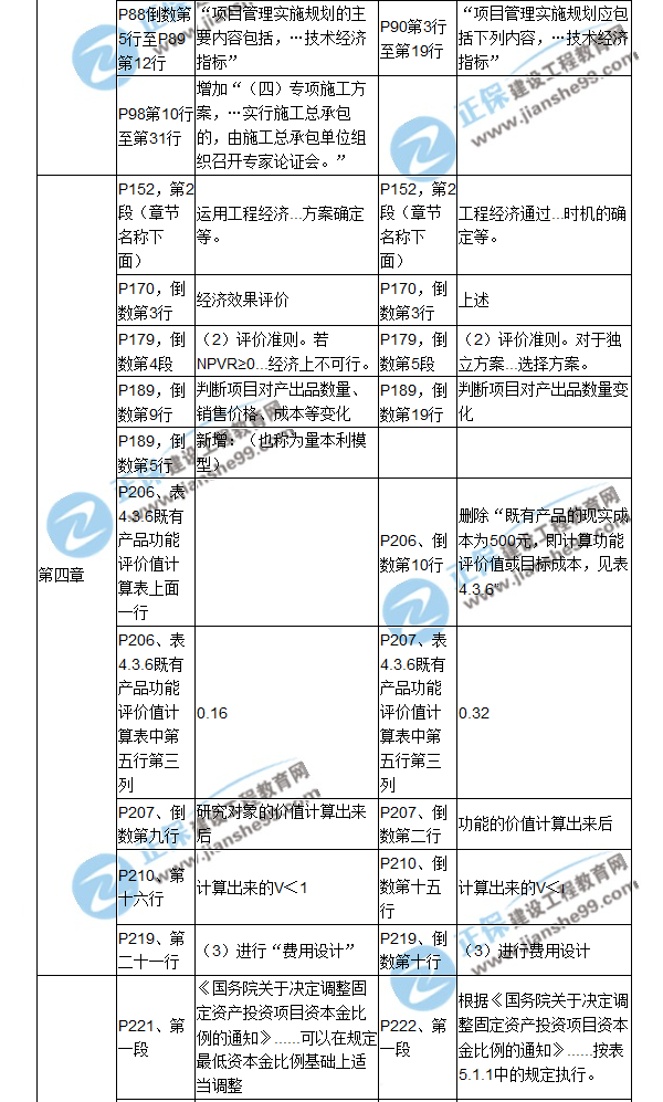 【教材解析】2017年造价工程师《造价管理》新旧教材对比