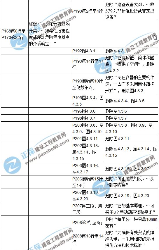 【教材解析】2017造价《安装计量》新旧教材对比